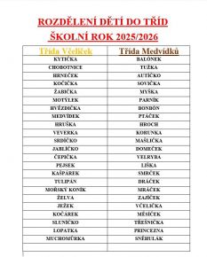 Rozdělení dětí do tříd pro školní rok 2025/2026